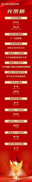 中國化學一批集體、個人受表彰
